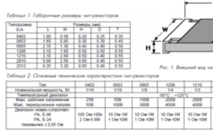 Обозначения и расшифровка SMD резисторов